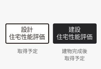 「住宅性能評価書」を取得予定