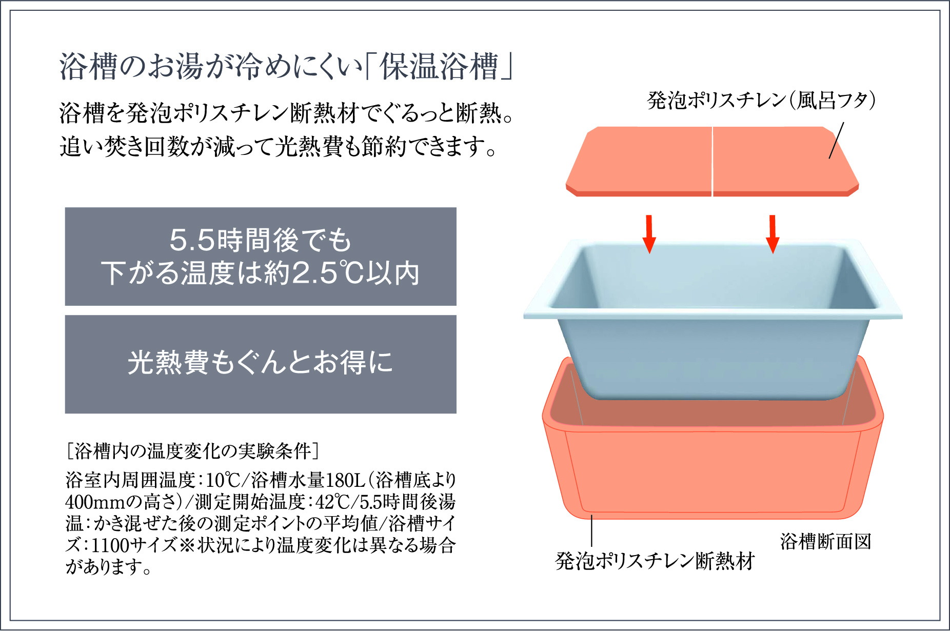 浴槽のお湯が冷めにくい「保温浴槽」