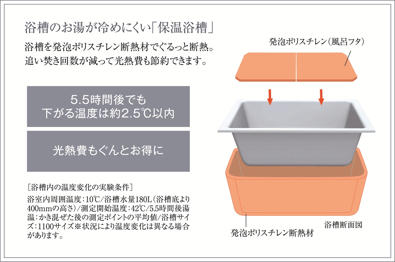浴槽のお湯が冷めにくい「保温浴槽」