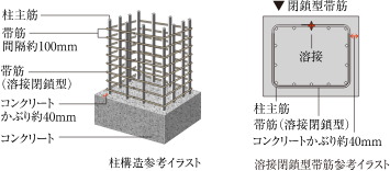柱構造・溶接閉鎖型帯筋