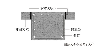 耐震スリット