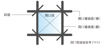 開口部補強