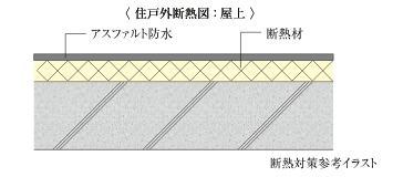 断熱対策