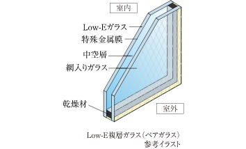 〈Low-E複層ガラス（ペアガラス）〉