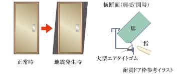 耐震ドア枠（玄関）
