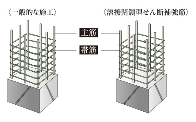 溶接閉鎖型せん断補強筋
