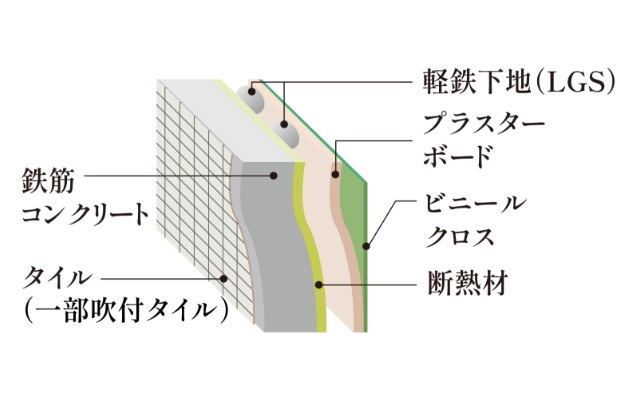 外壁