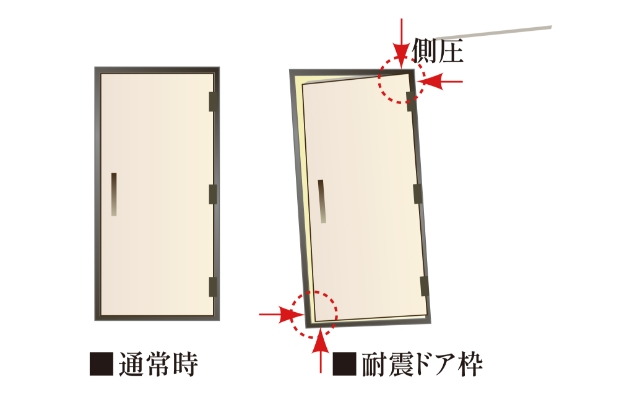 耐震玄関ドア枠