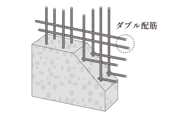 耐久性を高めるダブル配筋