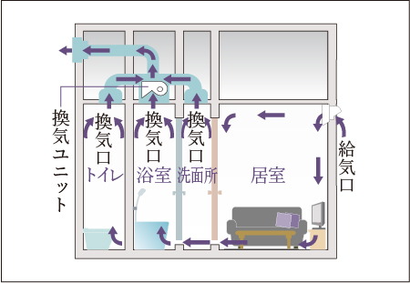 24時間小風量換気システム