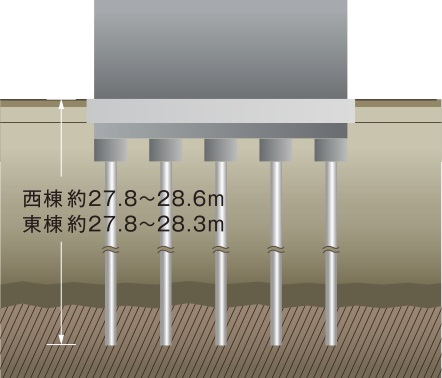杭基礎（拡底）工法