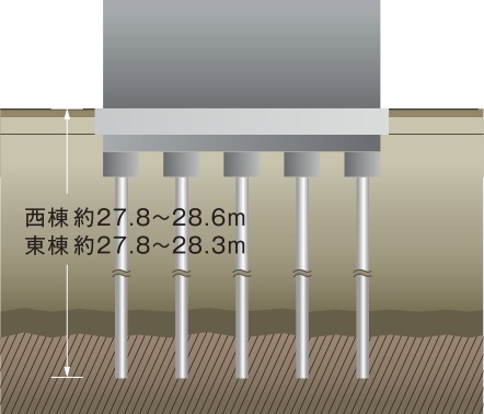 杭基礎（拡底）工法