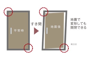耐震仕様の玄関ドア枠