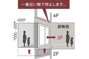 地震時管制運転
装置付きエレベーター
