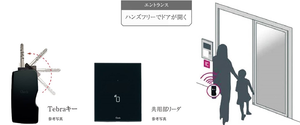 ハンズフリーTebraキー