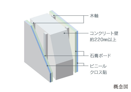 遮音性の高い壁構造