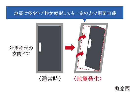 対震枠付の玄関ドア