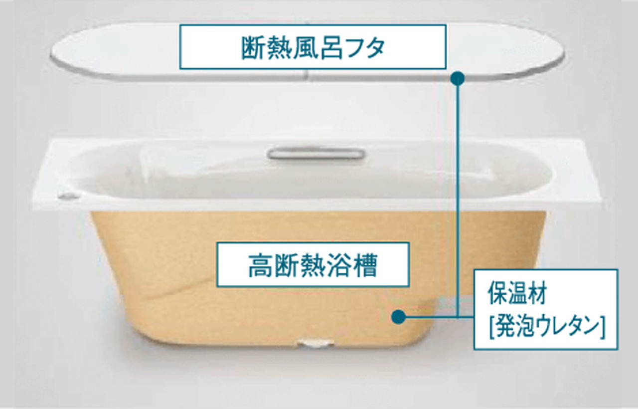 高断熱浴槽＋断熱組合せ風呂フタ