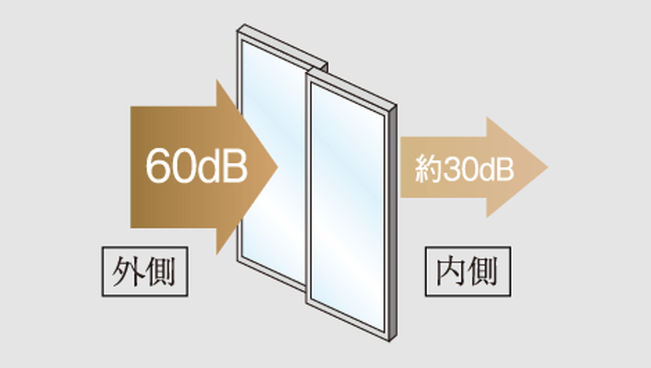高気密+防音T2サッシ