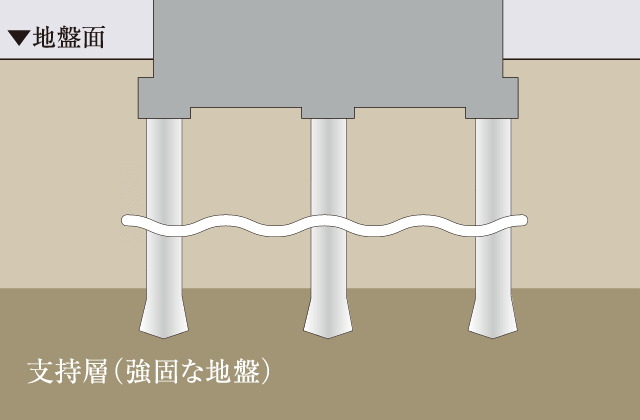 基礎