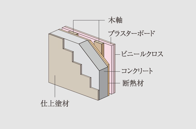 外壁