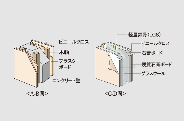 戸境壁