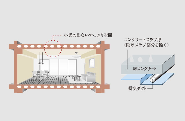 専有部天井構造・中空スラブ工法