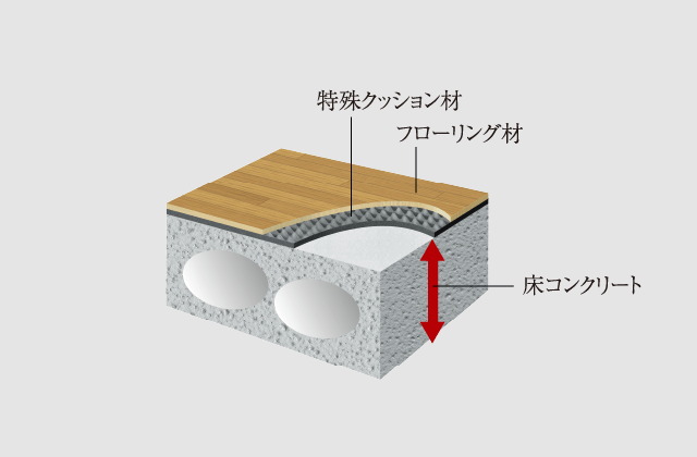 フローリング仕上げの直床設計