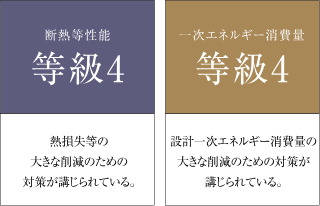 省エネルギー対策