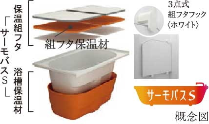 サーモバスS