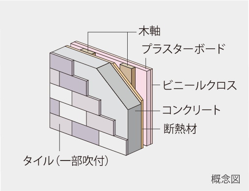 外壁