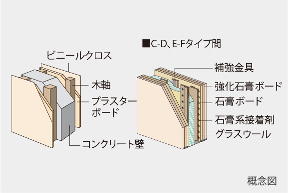戸境壁