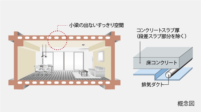 専有部天井構造・中空スラブ工法