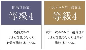 省エネルギー対策