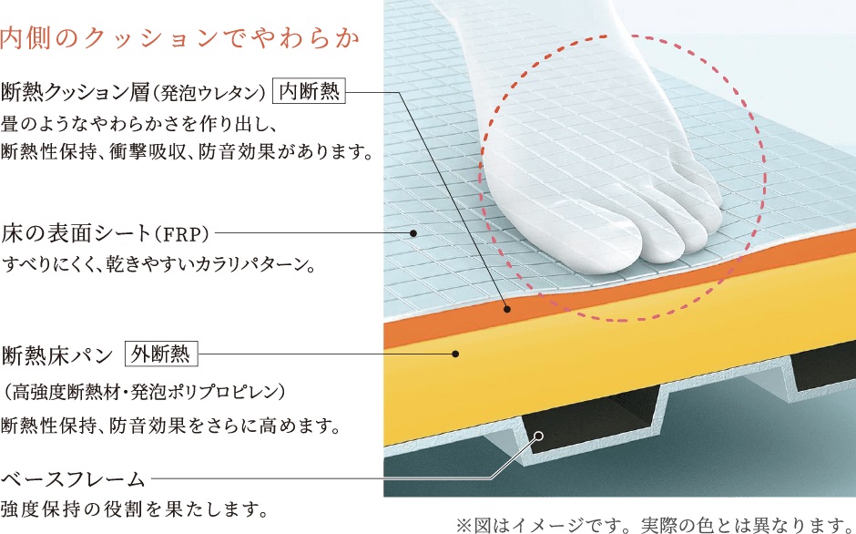 お掃除ラクラクほっカラリ床
