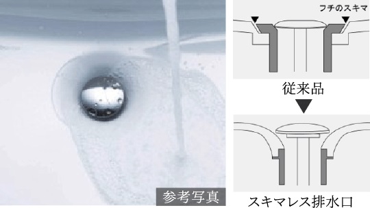 汚れる隙をなくしたスキマレス排水口