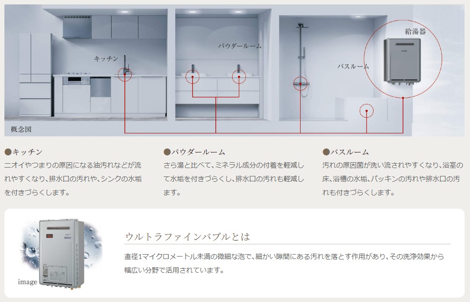 「ウルトラファインバブル給湯器」で毎日の暮らしをもっと豊かに。