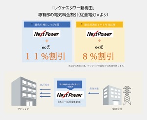 電力一括受電方式