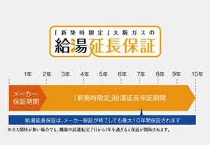 「新築時限定」大阪ガスの給湯延長保証