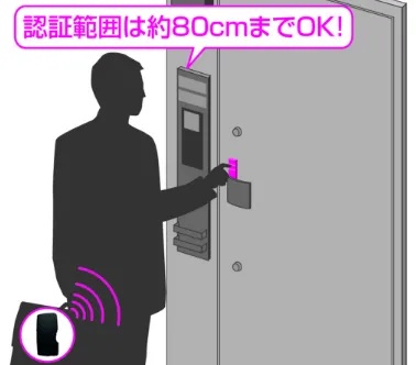 安心の4重セキュリティ（自宅玄関前）