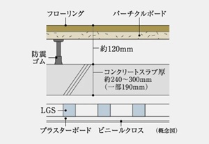 直床（30階除く）・二重天井