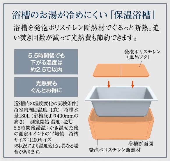 浴室のお湯が冷めにくい「保温浴槽」