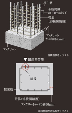 溶接閉鎖型帯筋（柱構造）