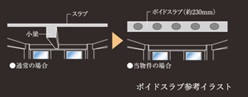ボイドスラブ工法
