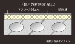断熱対策