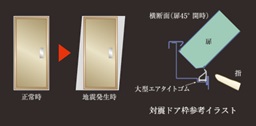 対震ドア枠（玄関）