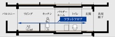 フルフラット設計
