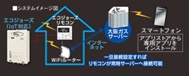 エコジョーズ給湯器遠隔見守り