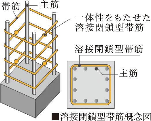 溶接閉鎖型帯筋