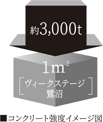 コンクリートの品質